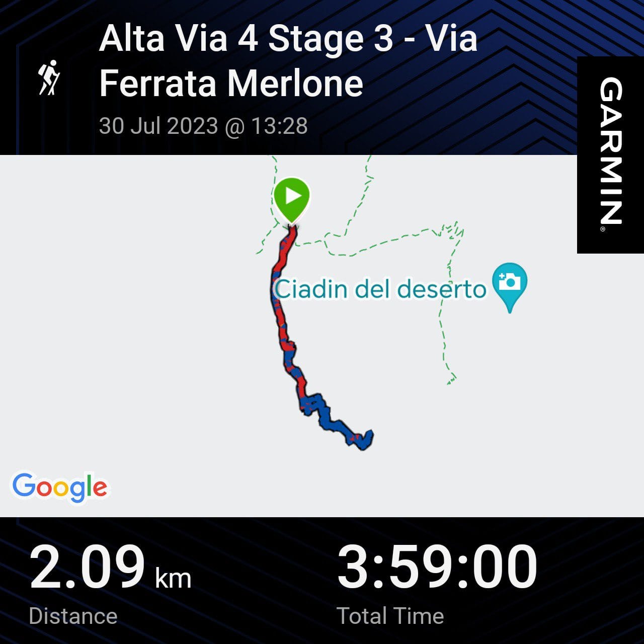 Garmin Connect elevation profile for a short via ferrata loop starting and ending at Rifugio Fonda Savio on the Alta Via 4.