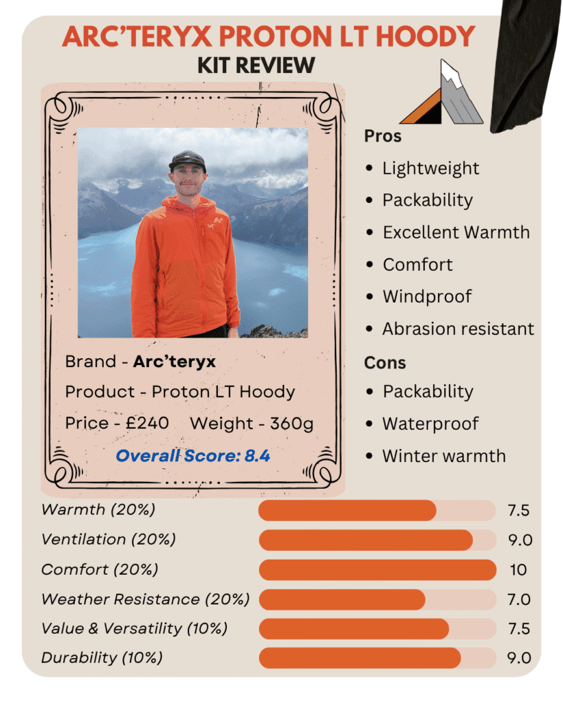 Arc'teryx Proton LT Hoody Review