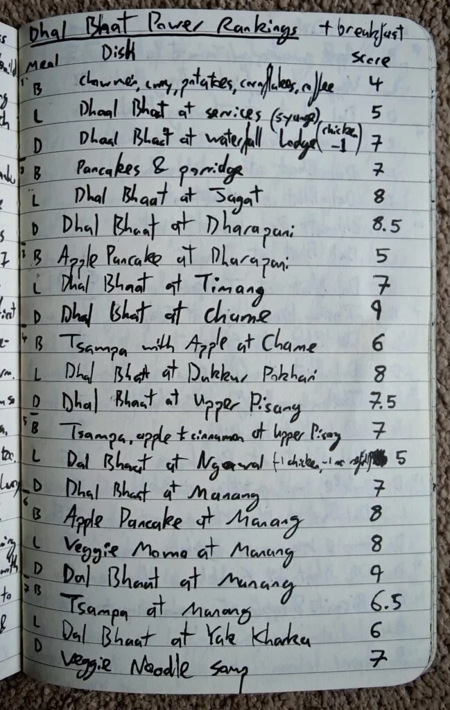 Annapurna Circuit Trek: Dal Bhat Power Rankings