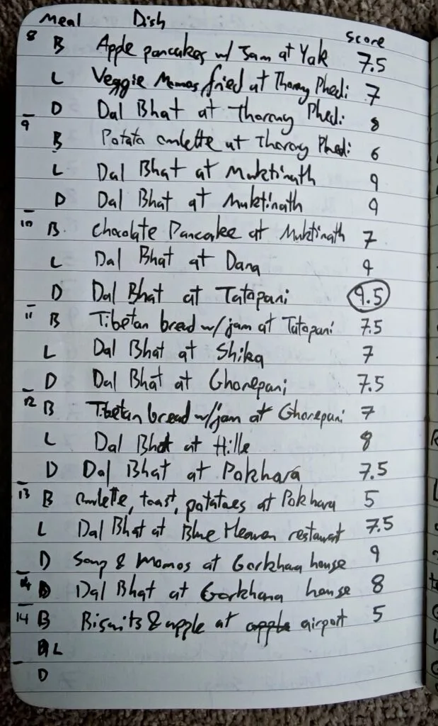 Annapurna Circuit Trek: Dal Bhat Power Rankings