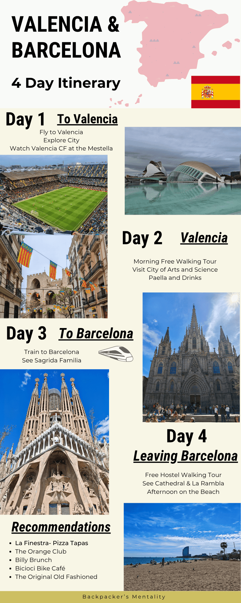 Valencia & Barcelona Itinerary