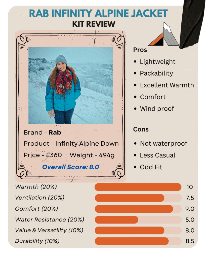 Rab Infinity Alpine Jacket Infographic