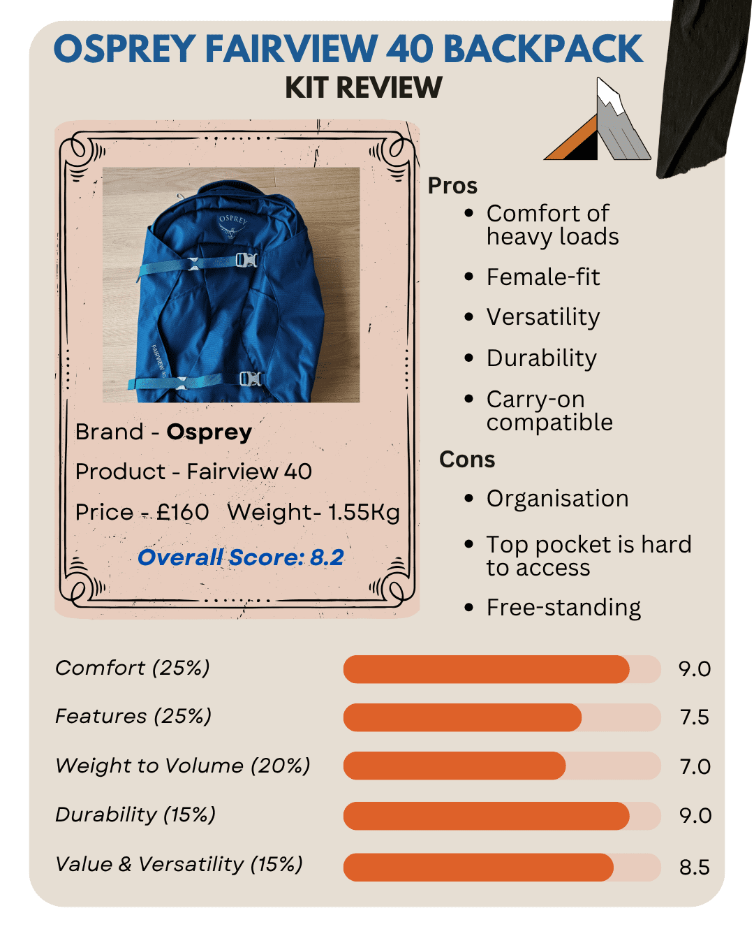 Osprey Fairview 40 Infographic