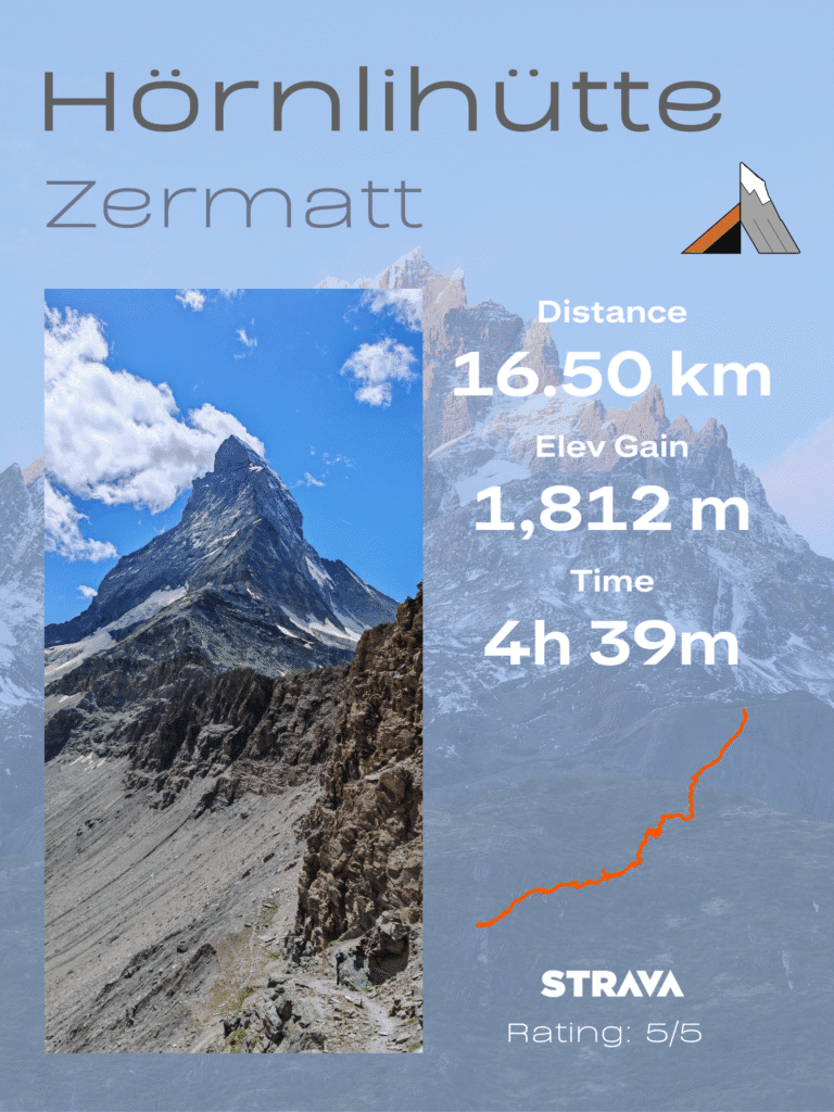 Strava hiking statistics for the Hörnlihütte trek in Zermatt showing distance and elevation gain.