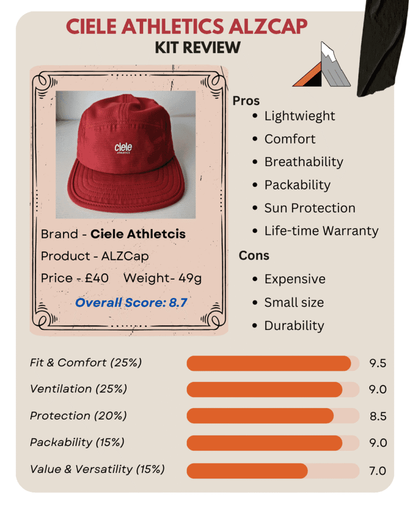 Ciele ALZCap Infographic