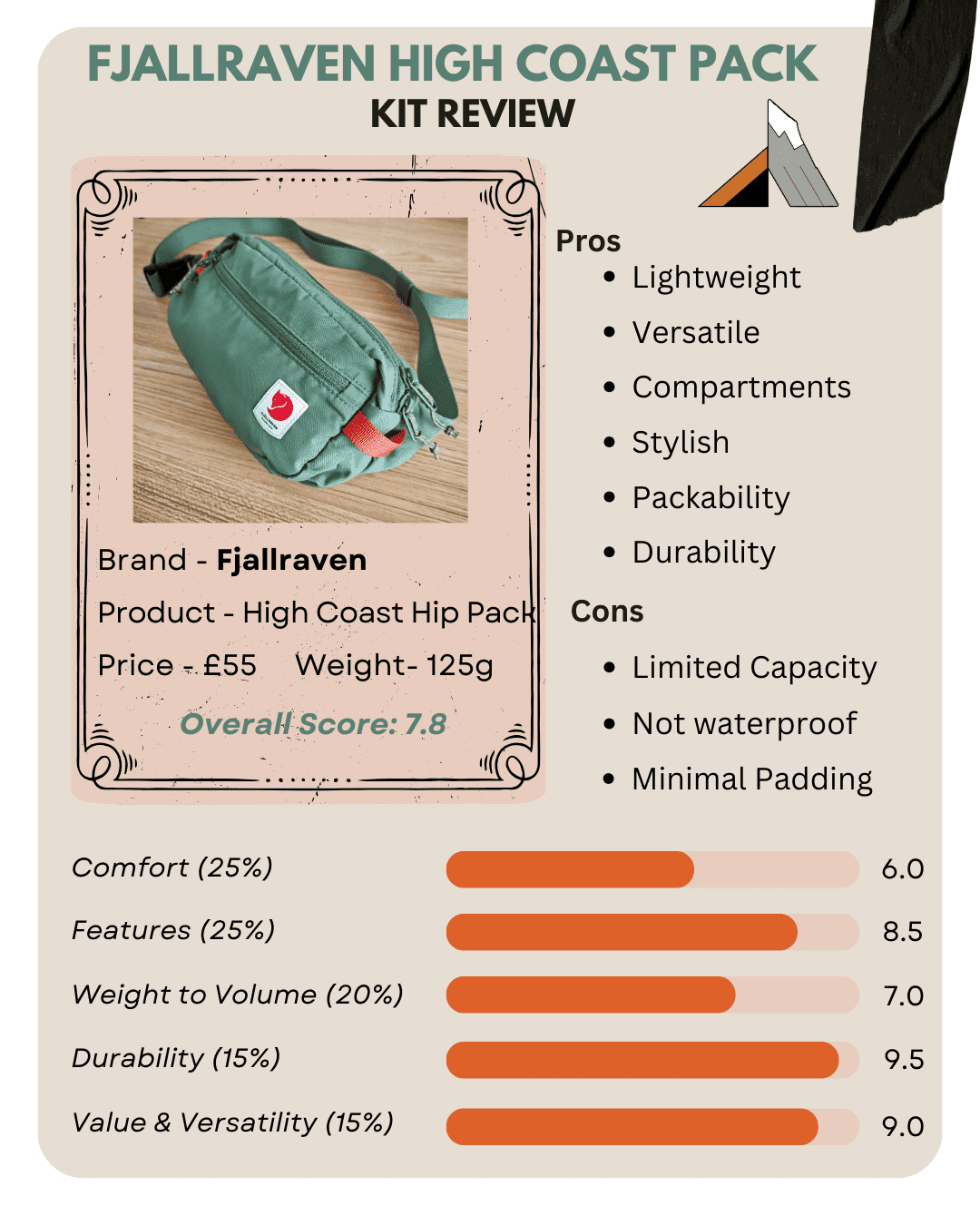 Fjallraven High Coast Hip Pack Info