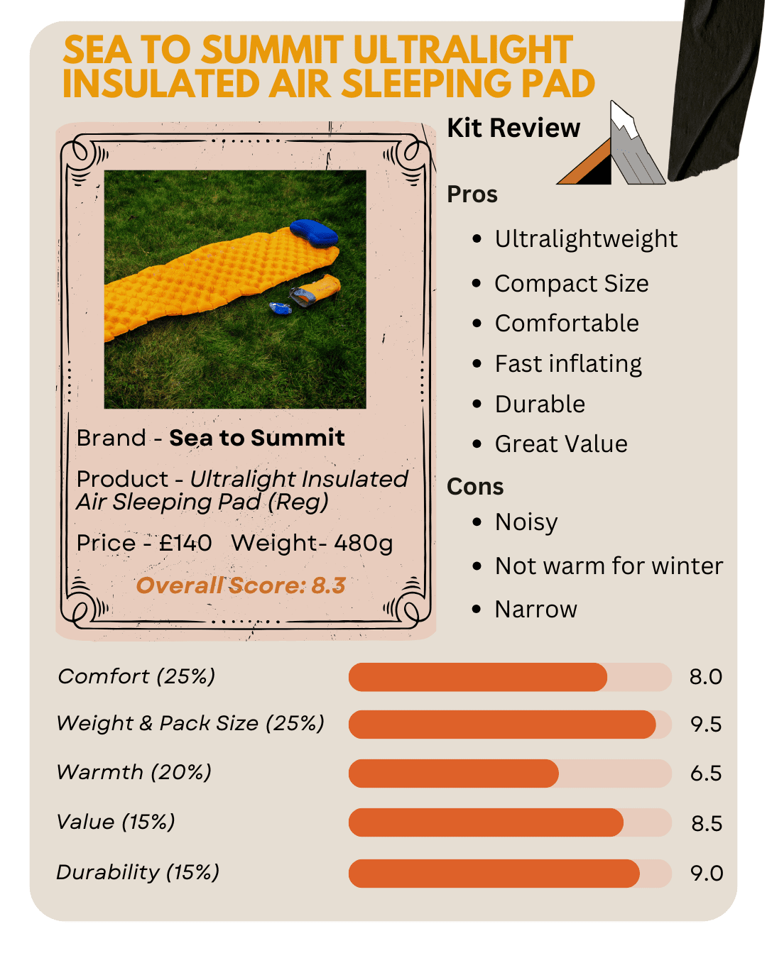 Sea to Summit Ultralight Insulated Sleeping Pad Infographic