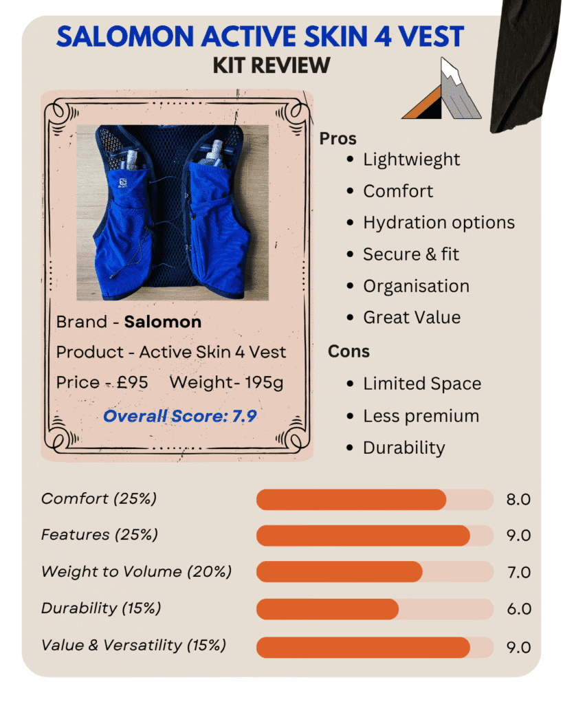 Salomon Active Skin 4 Infographic