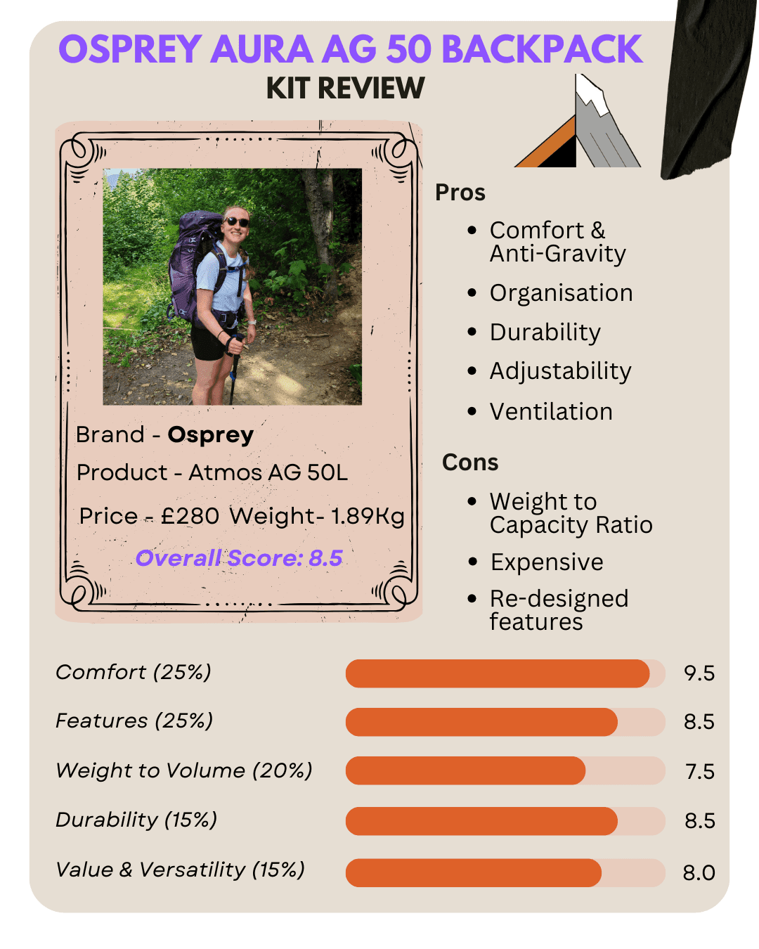 Osprey Aura AG 50 Infographic