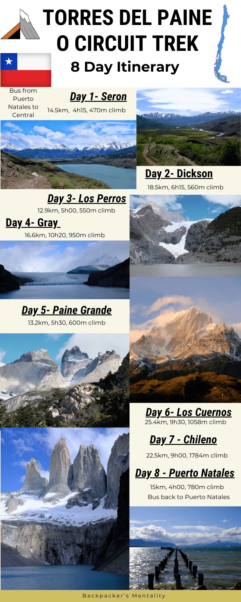 Torres Del Paine O Circuit Infographic
