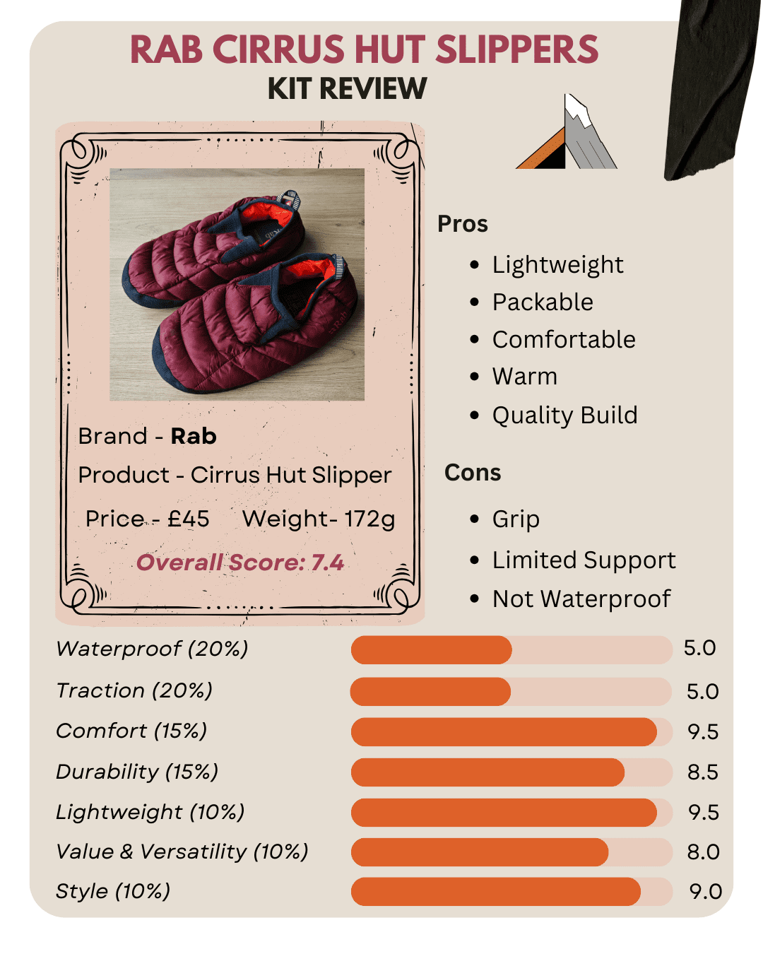 Rab Cirrus Hut Slipper Infographic
