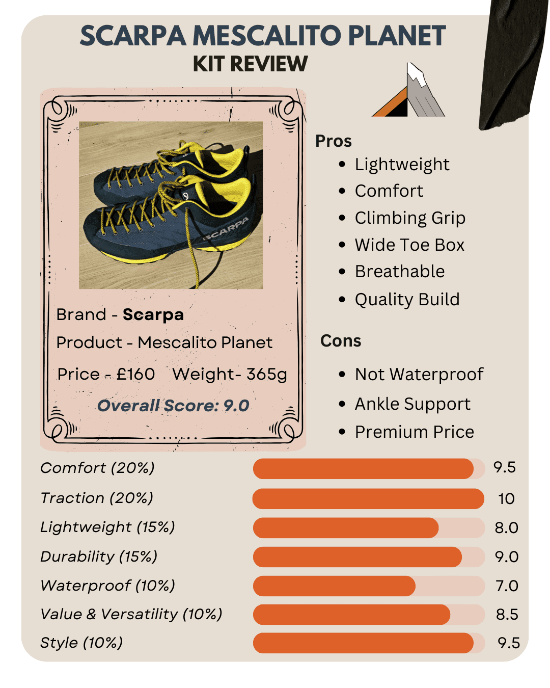 Scarpa Mescalito Planet Infographic