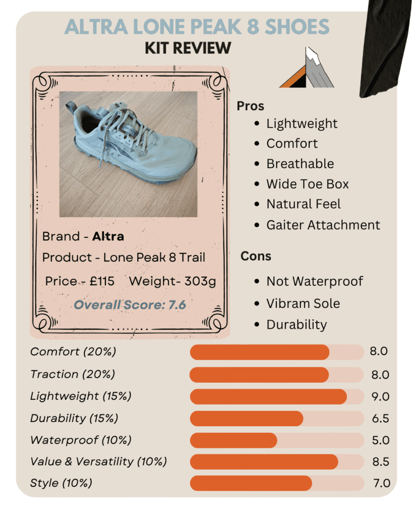 Altra Lone Peak 8 - Infographic