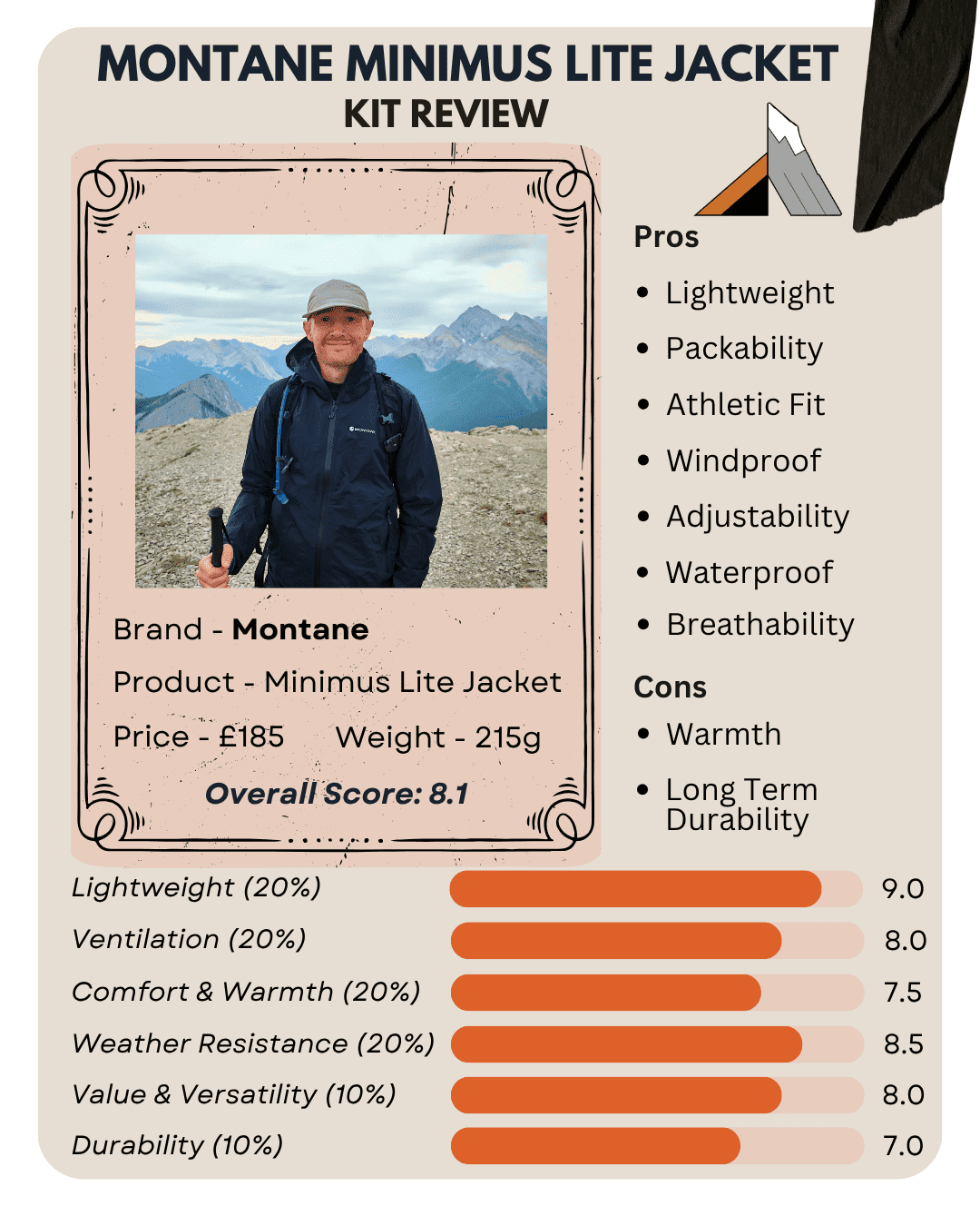 Montane Minimus Lite Jacket Infographic