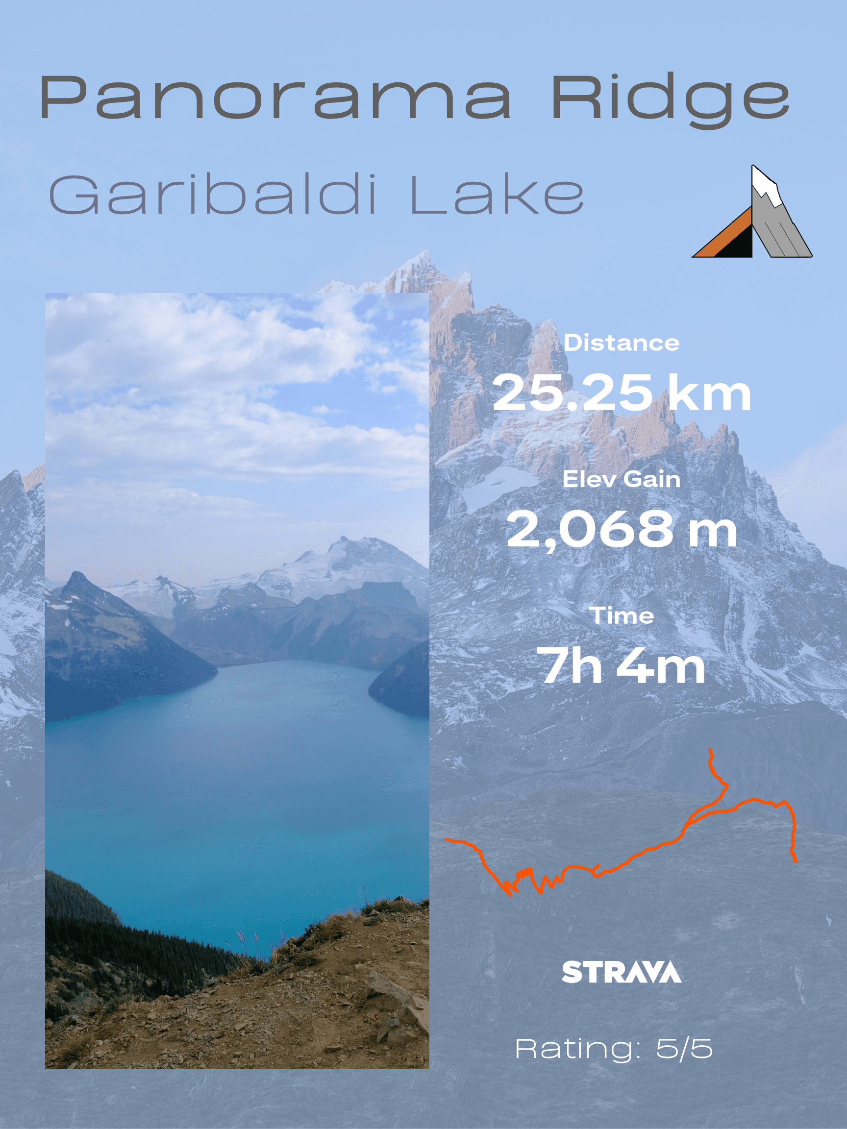 Panorama Ridge infographic with an image and strava stats included
