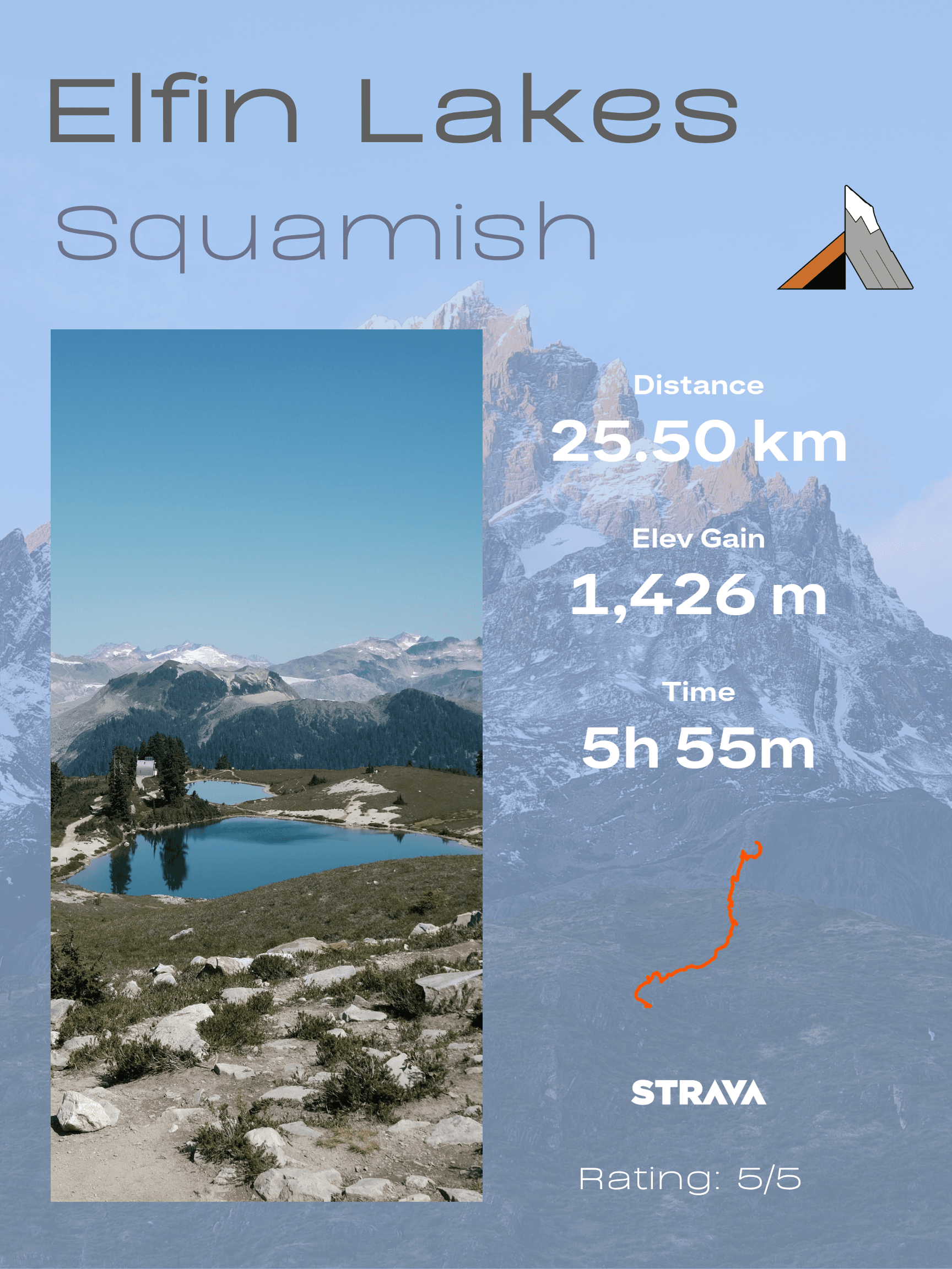 Infographic of the Elfin lakes backpacking hike including opal cone