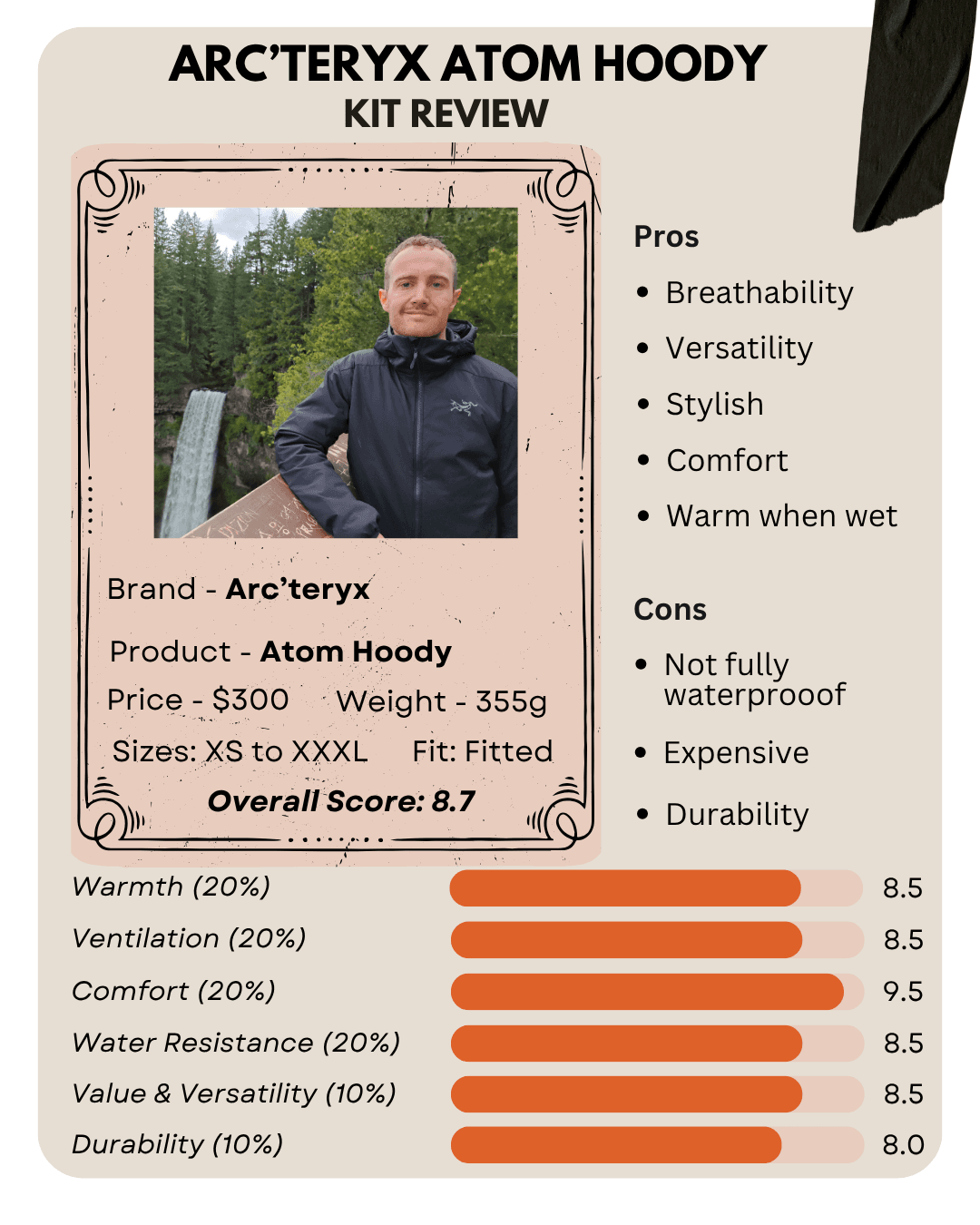 Ar'cteryx Atom Hoody Review with key stats, pros and cons as well as kit ratings