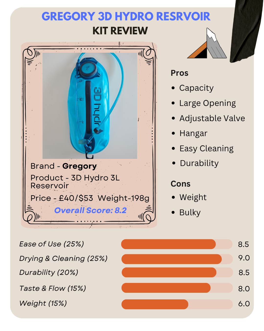 Review infographic of the Gregory 3D Hydro 3L Reservoir with technical specs, pros & cons and a rating