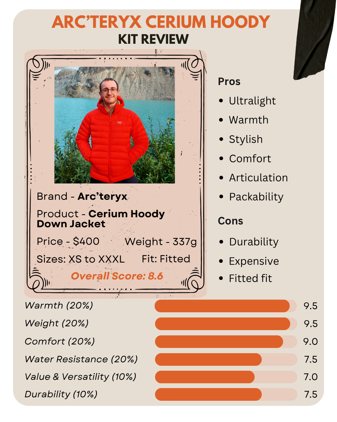 Infographic of Arc'teryx Cerium Hoody Review with key specs, pros, cons and kit ratings